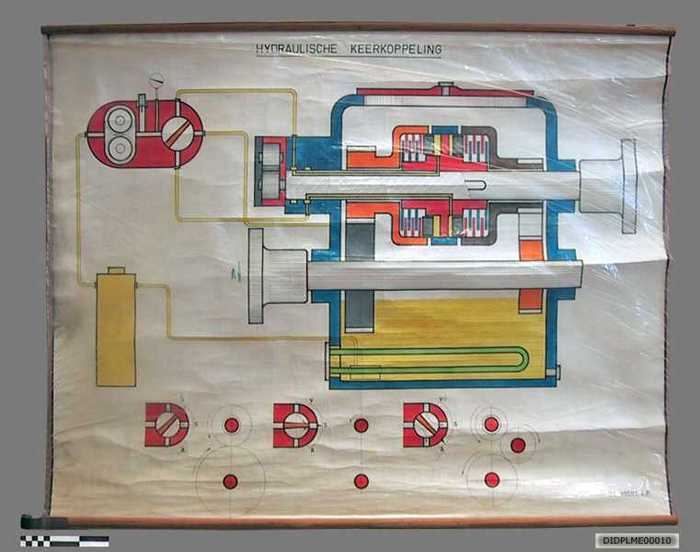 Hydraulische keerkoppeling.