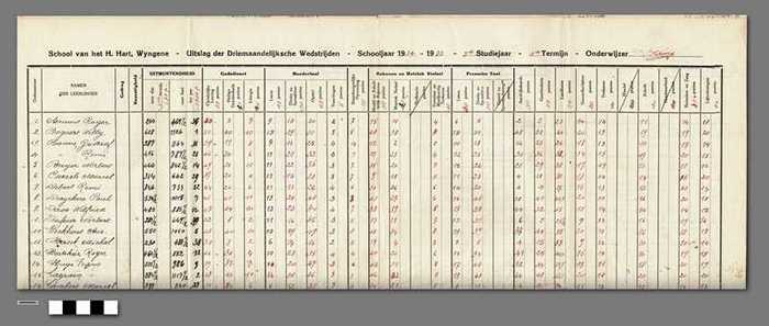 School van het H. Hart - Wyngene - Uitslag der Driemaandelijksche Wedstrijden - 1934-1935 - 5de studiejaar - 3de termijn