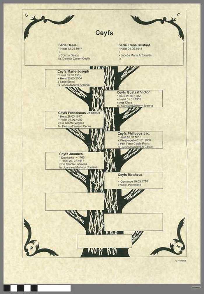 Stamboom familie Serie-Ceyfs