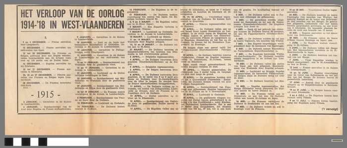 Krantenknipsel: 'Het verloop van de oorlog 1914-'18 in West-Vlaanderen' (3)