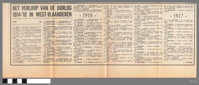 Krantenknipsel: 'Het verloop van de oorlog 1914-'18 in West-Vlaanderen' (4)