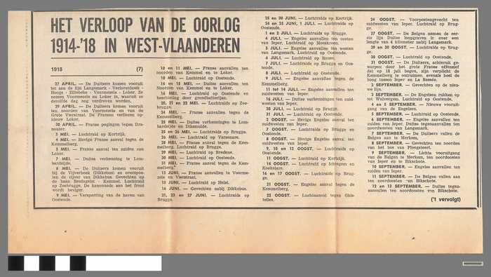Krantenknipsel: 'Het verloop van de oorlog 1914-'18 in West-Vlaanderen' (8)