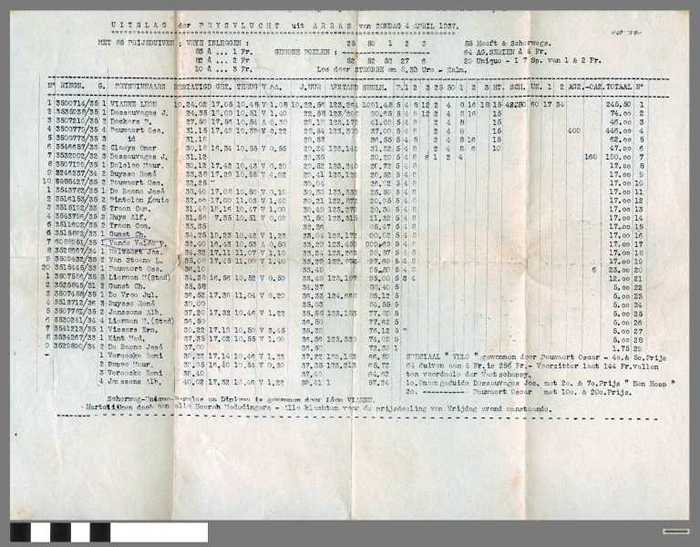 Duivenmaatschappij `de reisduif gevestigd bij Camiel Traen - te Knokke a/zee. Uitslag der prysvlucht uit Arras van Zondag 4 april 1937.